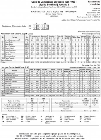 1986-01-22 Cibona Zagreb vs Limoges CSP Estadística Final